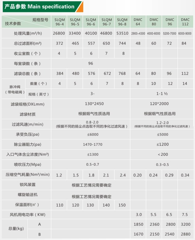 除尘器参数图