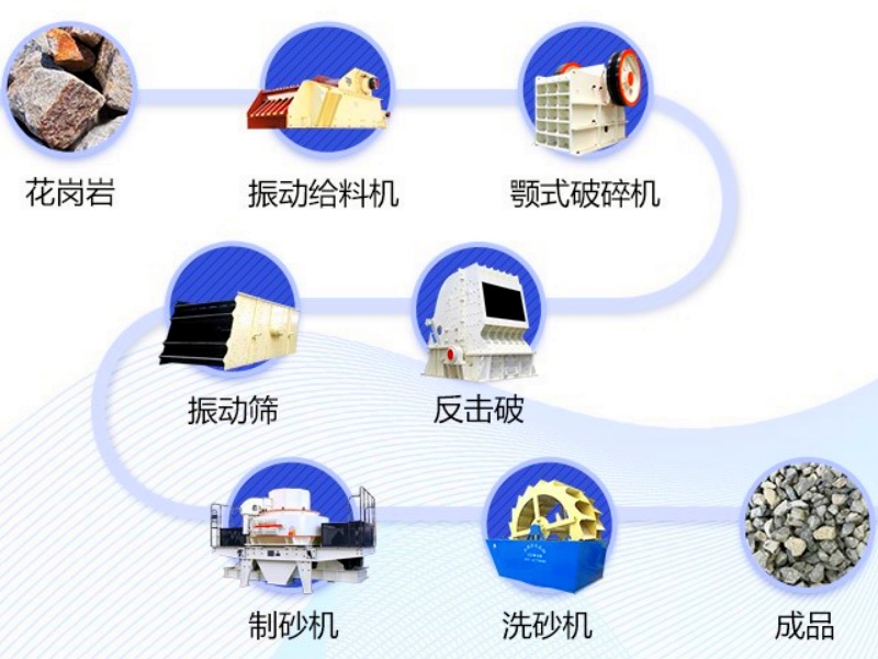 花岗岩破碎生产线工艺设计流程